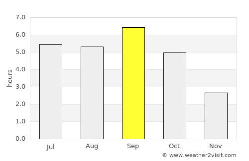 Wakkanai average rain in September