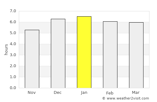 Wako average rain in January