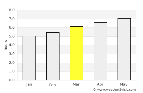 Wakuya average rain in March