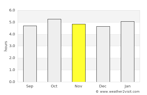 Wakuya average rain in November