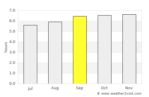 Walajapet average rain in September
