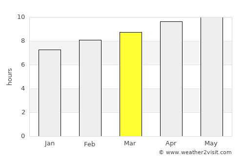 Walden average rain in March