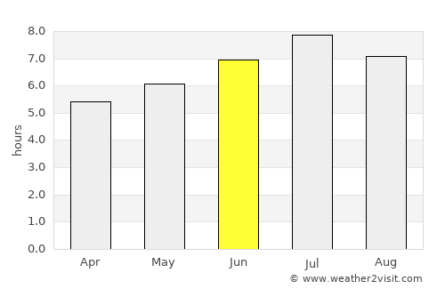 Waldenburg average rain in June