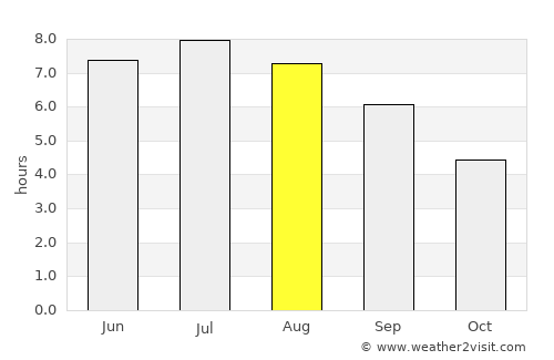 Waldkraiburg average rain in August