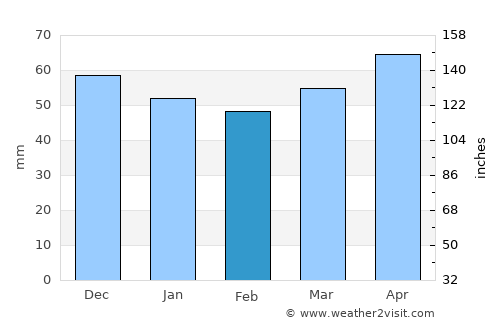 Waldkraiburg average rain in February