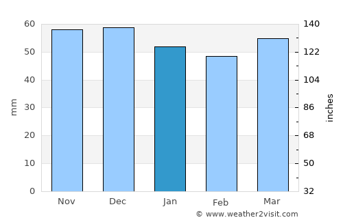 Waldkraiburg average rain in January
