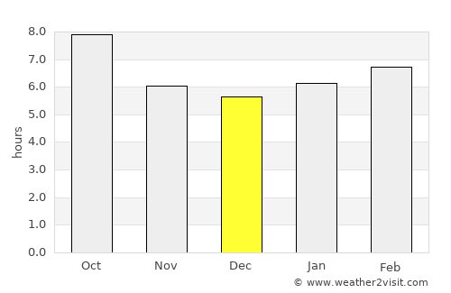 Waldron average rain in December