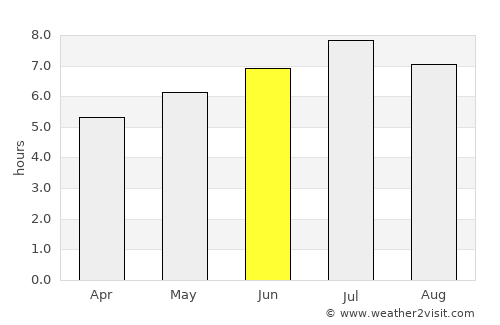 Waldshut-Tiengen average rain in June