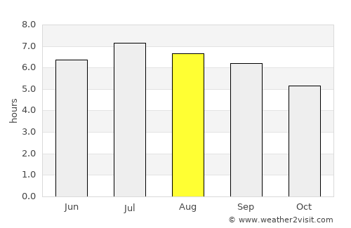 Walenstadt average rain in August