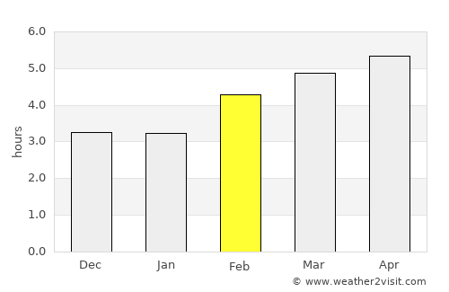 Walenstadt average rain in February