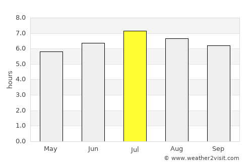 Walenstadt average rain in July