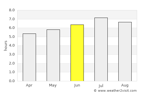 Walenstadt average rain in June