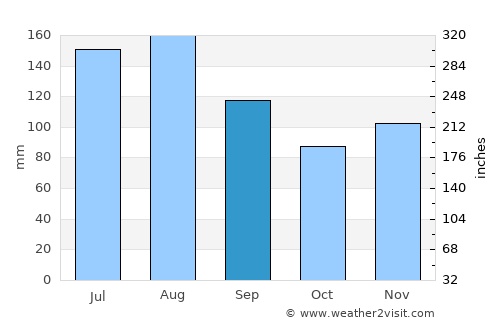 Walenstadt average rain in September