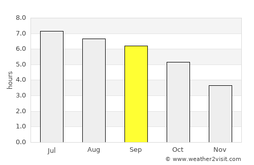 Walenstadt average rain in September