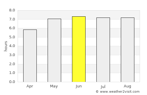 Walhain-Saint-Paul average rain in June