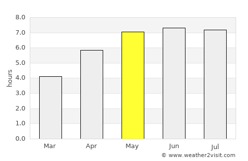 Walhain-Saint-Paul average rain in May