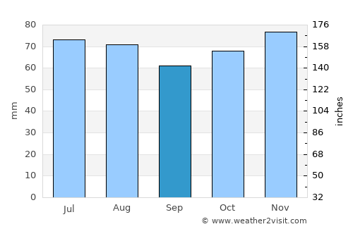 Walhain-Saint-Paul average rain in September