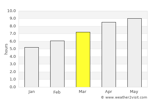 Walhalla average rain in March
