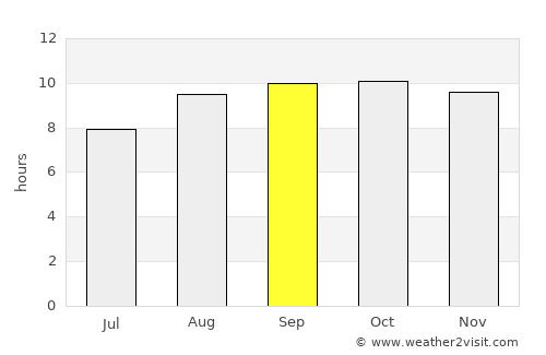 Walkerston average rain in September