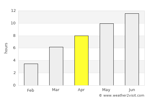 Walla Walla average rain in April