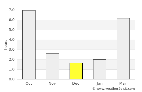 Walla Walla average rain in December