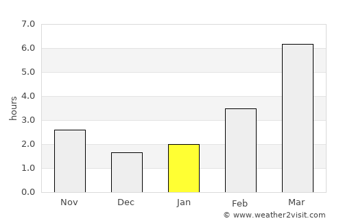 Walla Walla average rain in January