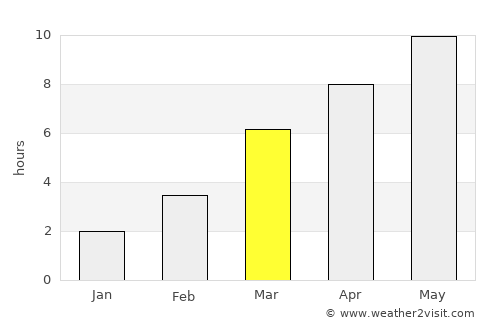Walla Walla average rain in March