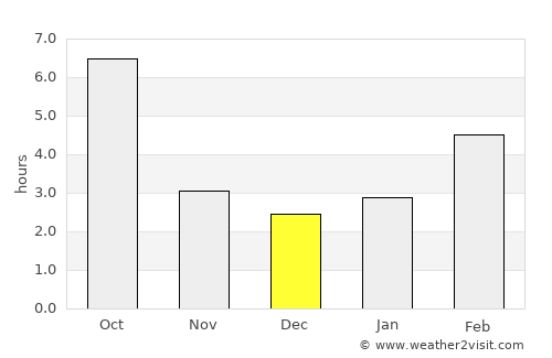 Wallace average rain in December