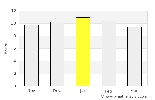 Wallaroo average rain in January