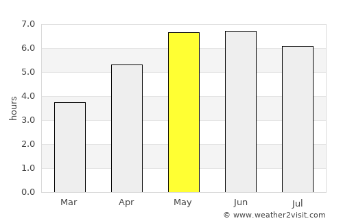 Wallasey average rain in May