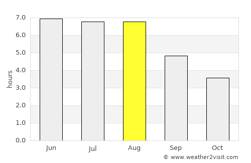 Wallenhorst average rain in August