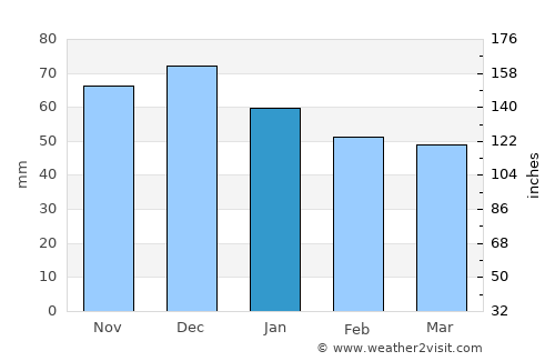 Wallenhorst average rain in January