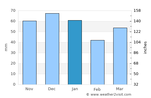 Wallingford average rain in January