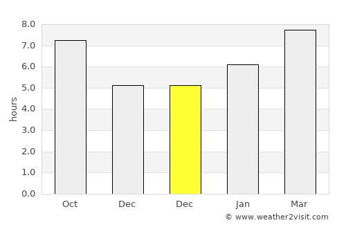 Wallingford average rain in December