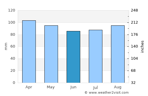 Wallingford average rain in June