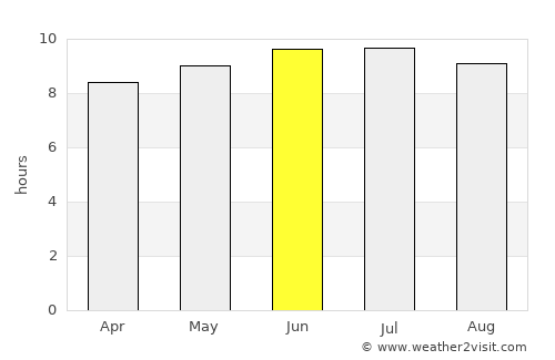 Wallingford average rain in June