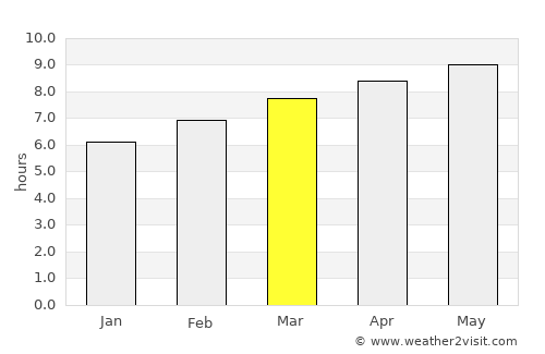 Wallingford average rain in March