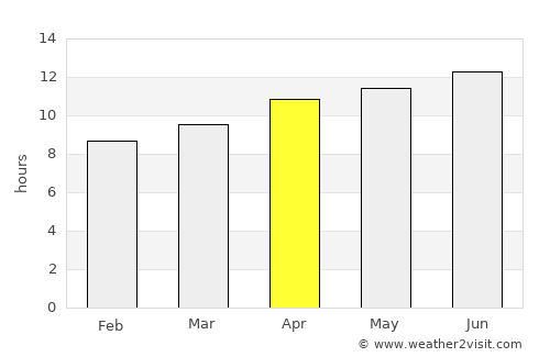 Walsenburg average rain in April