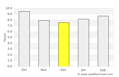Walsenburg average rain in December