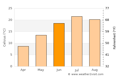 Walsenburg average temperature in June