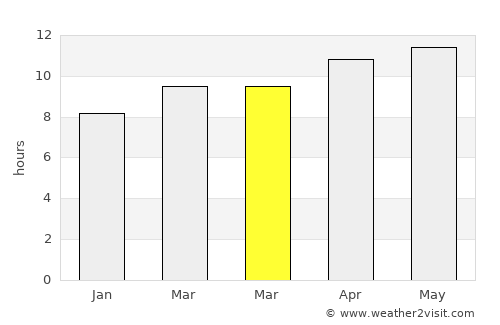 Walsenburg average rain in March