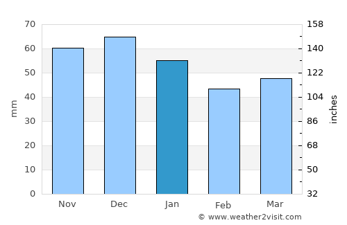 Walsrode average rain in January