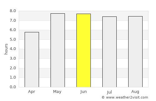 Walsrode average rain in June