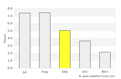 Walsrode average rain in September