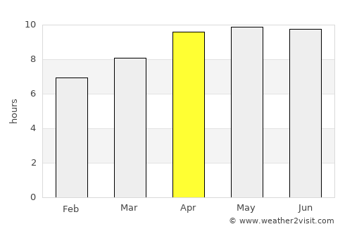 Walterboro average rain in April
