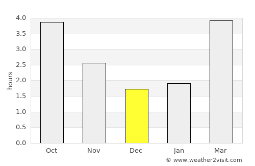 Walton-on-Thames average rain in December