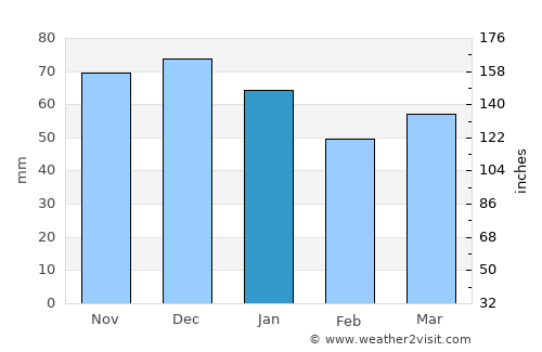 Waltrop average rain in January