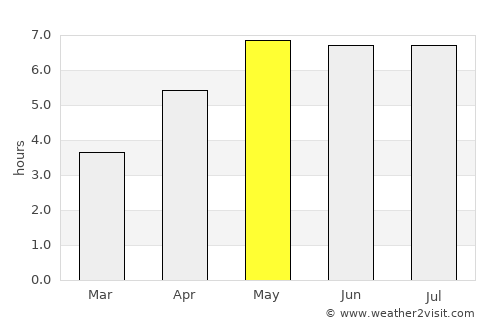 Waltrop average rain in May