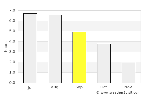 Waltrop average rain in September