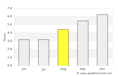 Wanaka average rain in August